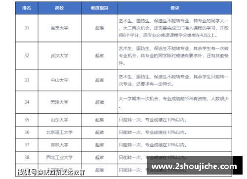 2021文过专排的综合类大学？(东北农大2020录取分？)