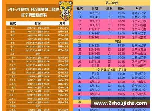 cba季后赛辽宁对北京大比分是多少？(cba辽宁赛程2020-2021？)